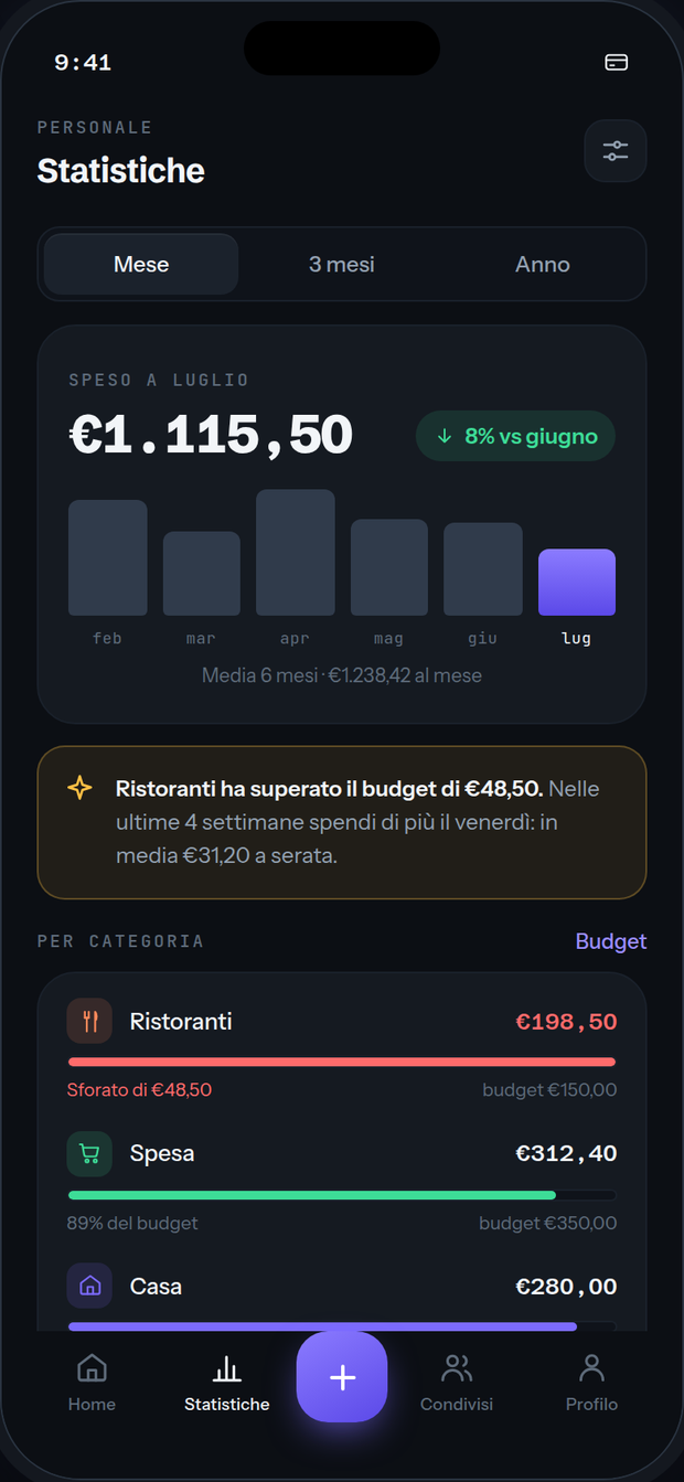 Statistiche: spesa del mese, confronto col mese precedente, budget per categoria